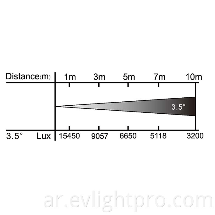 M336FC Lux Chart